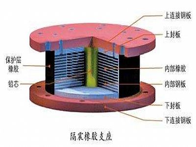 肥东县通过构建力学模型来研究摩擦摆隔震支座隔震性能