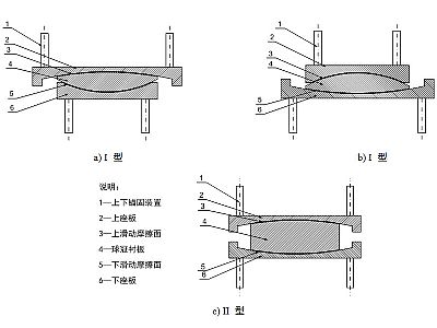 肥东县建筑摩擦摆隔震支座分类、标记、规格