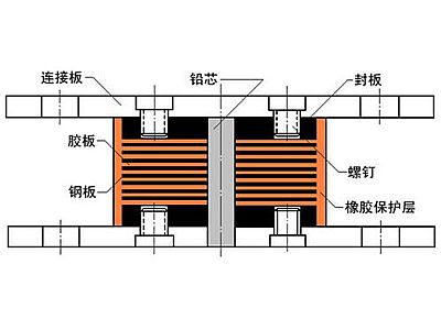 肥东县抗震支座施工-普通板式橡胶支座厂家